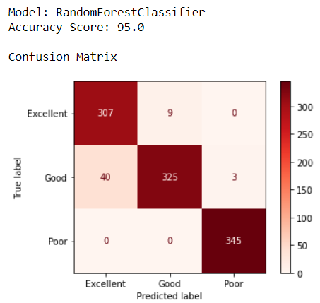 confusion matrix