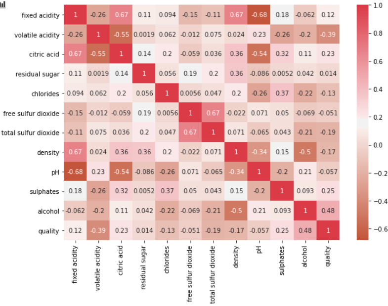 correlation matrix